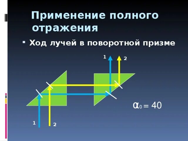 Преломление света в треугольной призме. Построение хода лучей в призме. ход лучей в призме полного внутреннего отражения. ход световых лучей в призме. ход лучей в призмах полного отражения.
