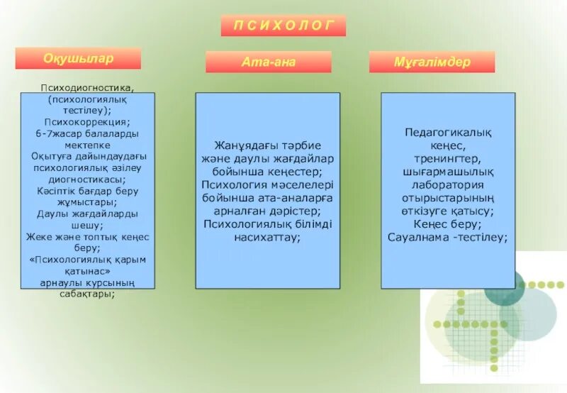 Психологиялық білім беру. Стенд психология бұрышы қазақша. Тренинг мұғалімдерге арналған презентация. Психологиялық диагностика. Психологиялық тренинг слайд.