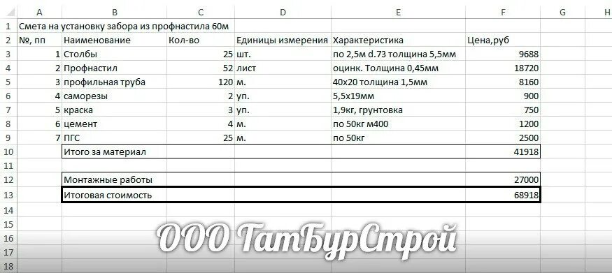 Смета на забор из профнастила. Смета по установке забора из профнастила. Смета на постройку забора. Смета на установку забора из профлиста. Сколько стоит установка забора без материала