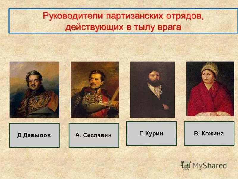 Руководители партизанских отрядов. Курин, в. Партизанские руководители вов. Н. Фигнер, г.