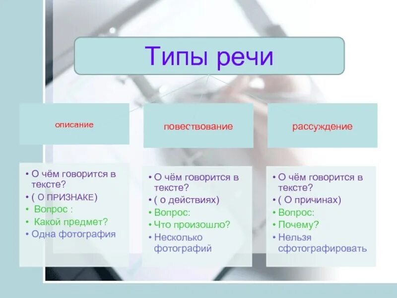 К тексту рассуждению можно поставить вопрос. Типы речи в русском языке 5 с примерами. Как определить Тип речи 5 класс. Типы речи 7 класс русский язык. Типы речи в русском языке 6 класс таблица с примерами.