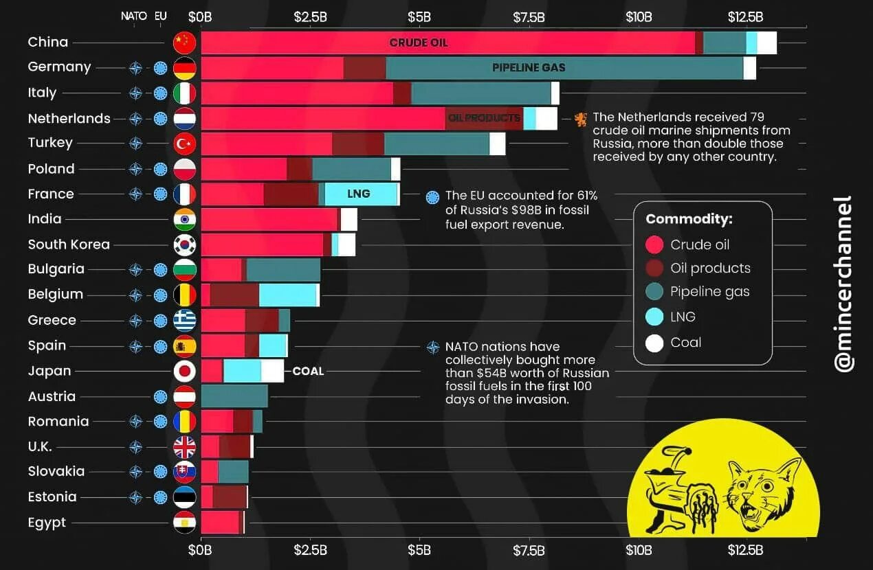 Население страны россии 2022 году. Сколько стран в мире в 2022. Количество проданных айфонов по странам. Страны за Россию 2022. Количество стран в мире на 2022.