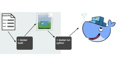Docker socket