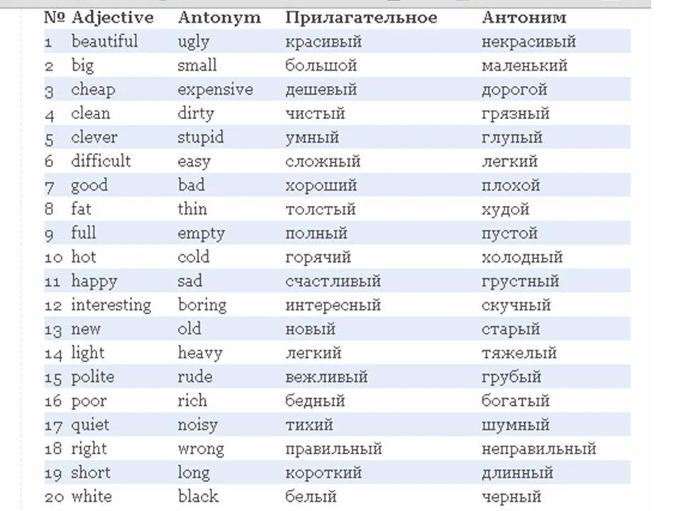 Прилагательные на букву б. Прилагательные антонимы в английском языке таблица. антонимы в английском языке таблица. прилагательные в английском языке список с переводом. список прилагательных на англ.