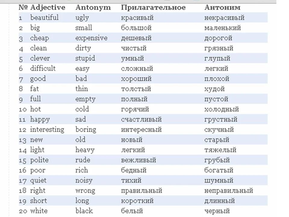 Перевести список слов. Список прилагательных на английском с переводом. Прилагательные антонимы в английском языке таблица. Антонимы в английском языке таблица. Часто употребляемые прилагательные в английском языке с переводом.