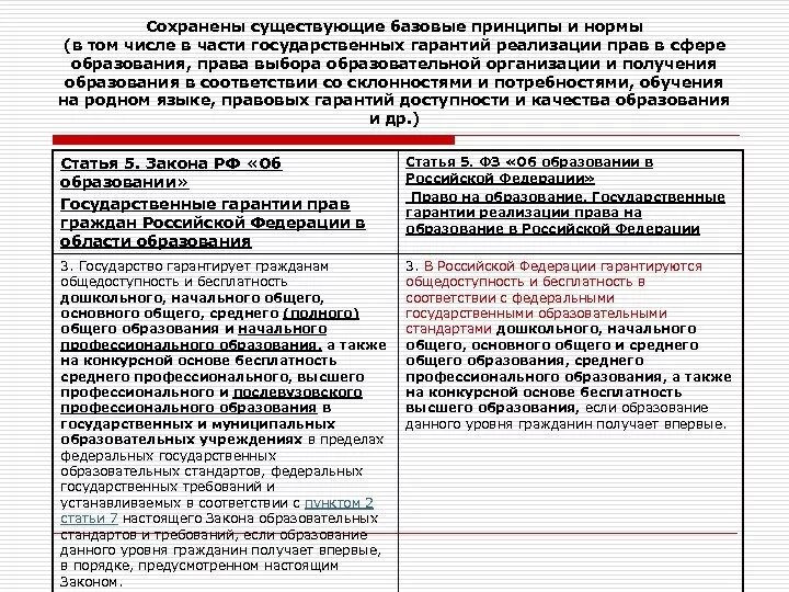 Гарантии доступности и бесплатности основного общего. Гарантирует в сфере образовательного законодательства. Юридические нормы об образовании. Система гарантий прав на образование.