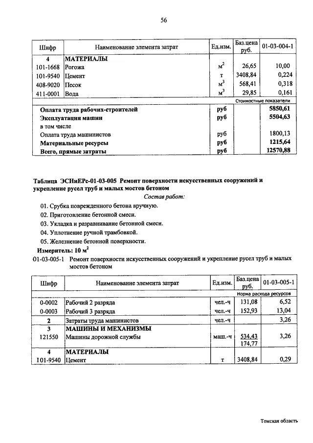 Приготовление бетона в смете. Приготовление раствора вручную расценка в смете. Проливка щебня раствором расценка в смете. Приготовление бетона в смете. Приготовление бетона в смете.