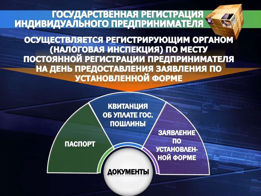 Государственная регистрация индивидуальных предпринимателей. Порядок государственной регистрации предпринимателей. Гос регистрация индивидуального предпринимателя. Порядок регистрации индивидуального предпринимателя.