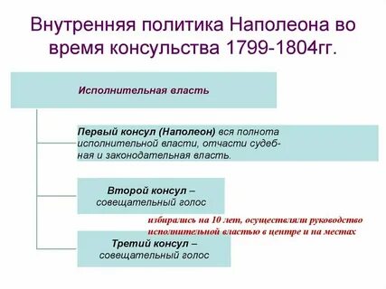 Какие реформы провел бонапарт