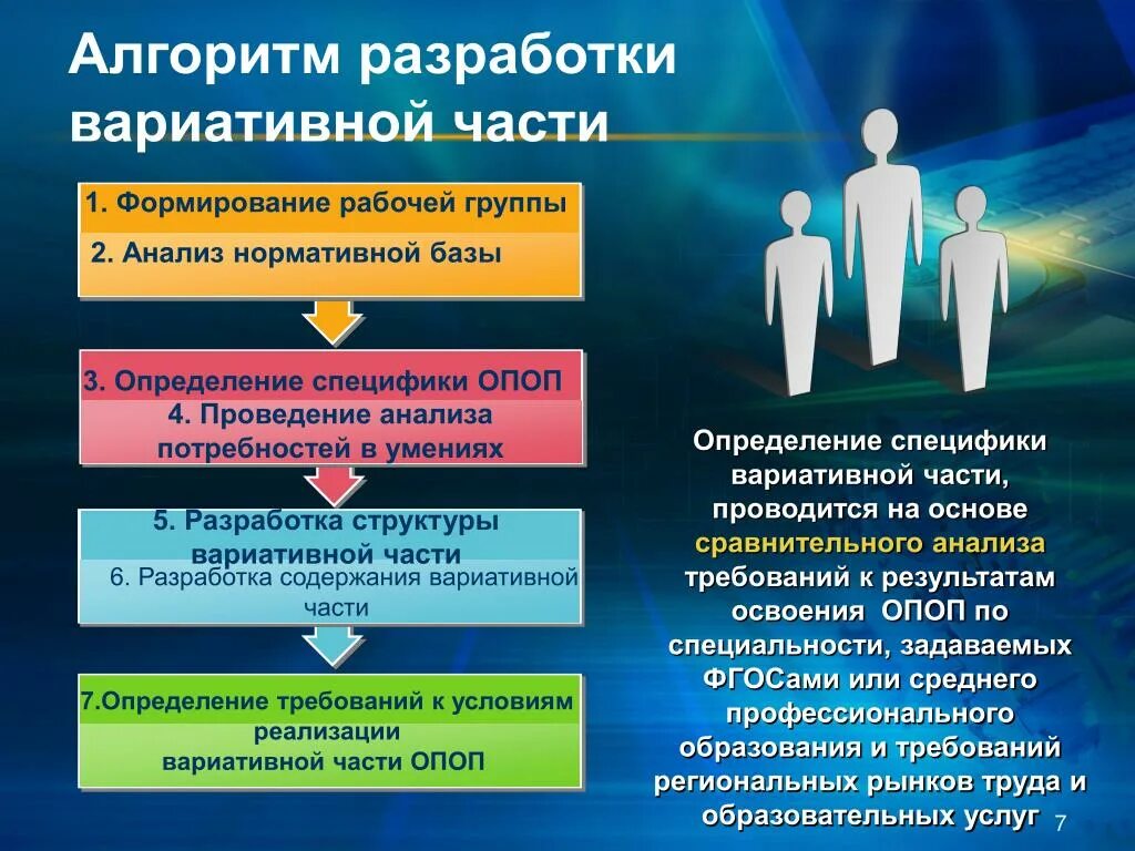 Вариативная часть. Алгоритм разработки образовательной программы. Что такое вариативная часть СПО. Вариативная часть учебного плана в СПО это.