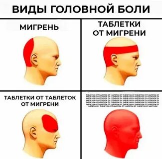 Если болит голова виски и затылок