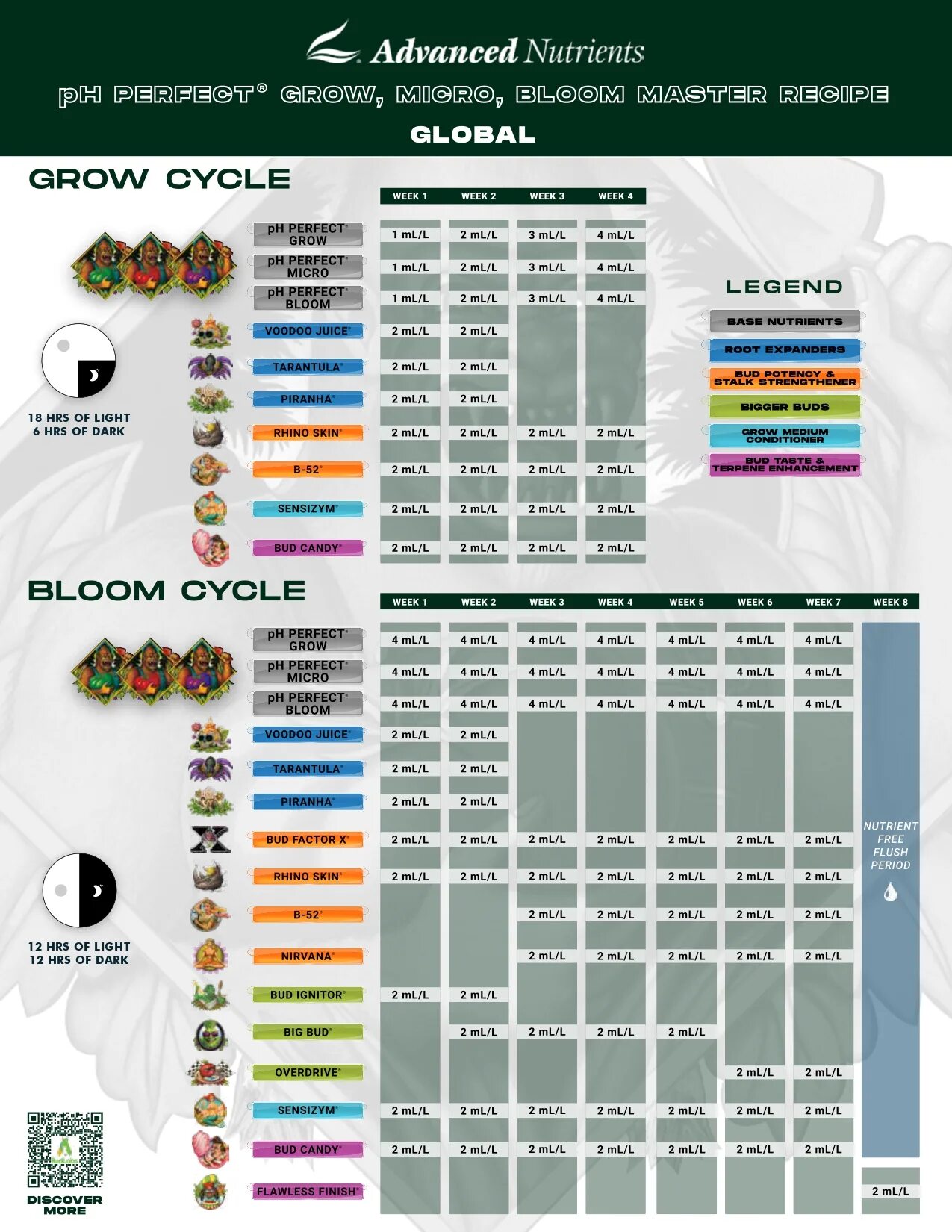 Таблица хамелеон. Удобрение Адвансед нутриентс. Advanced Hydroponics таблица кормления. Удобрения Advanced nutrients таблица. Advanced nutrients PH perfect таблица.