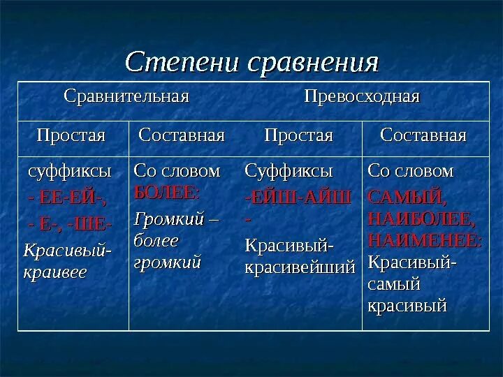 Простая форма превосходной степени красивый