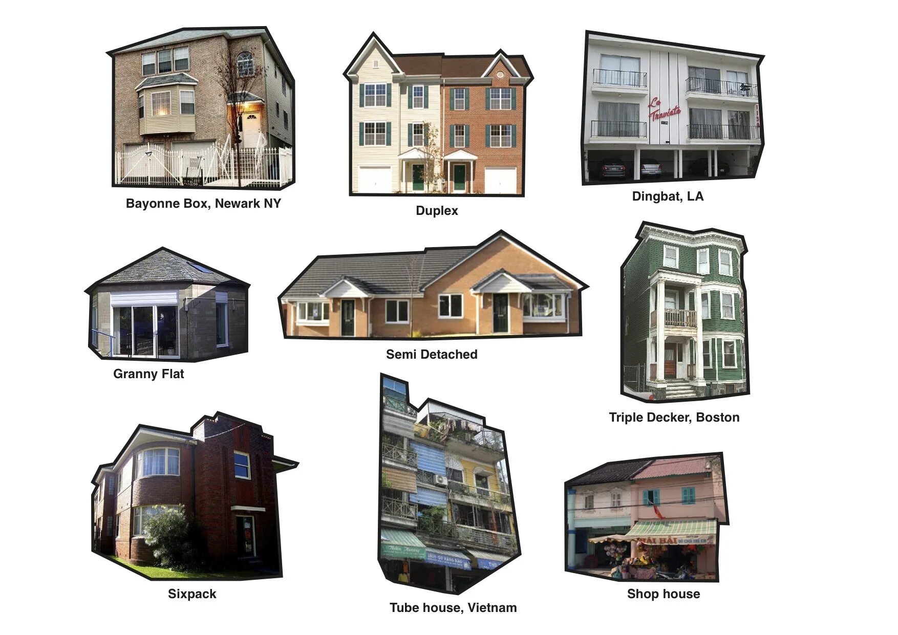 Kinds of houses. Types of Houses задания. Semi detached House в России. Types of Houses картинка. Terraced House and Semi detached House.