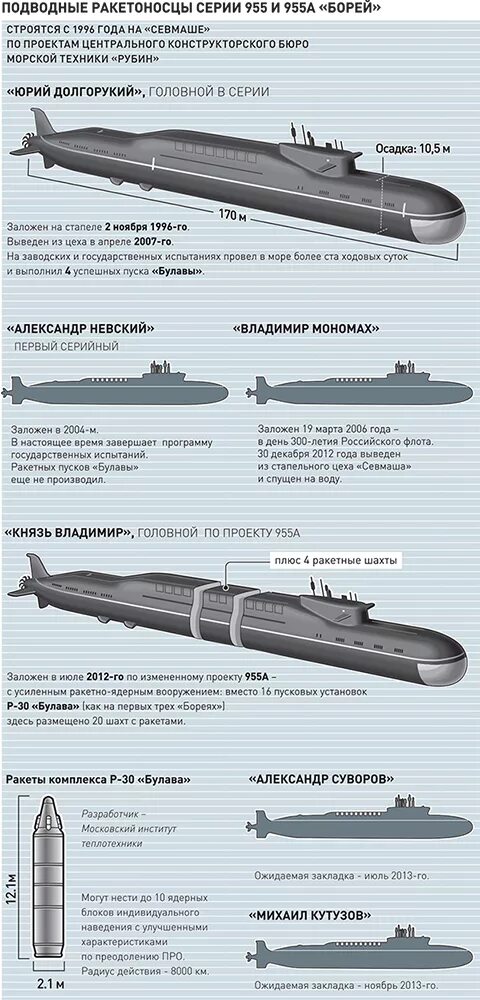 Подлодка проекта 636 варшавянка. Подлодка п 750 б сервал. Подводные лодки проекта 955 борей инфографика. Подводные лодки проекта 955 «борей». Проект 955 борей чертеж.