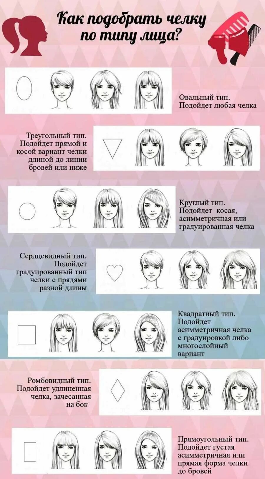 Как понять стрижку. Как правильно выбрать стрижку по форме лица женские. как подобрать стрижку по типу лица женские. прически пт форме лица. стрижки по форме лицаэ.