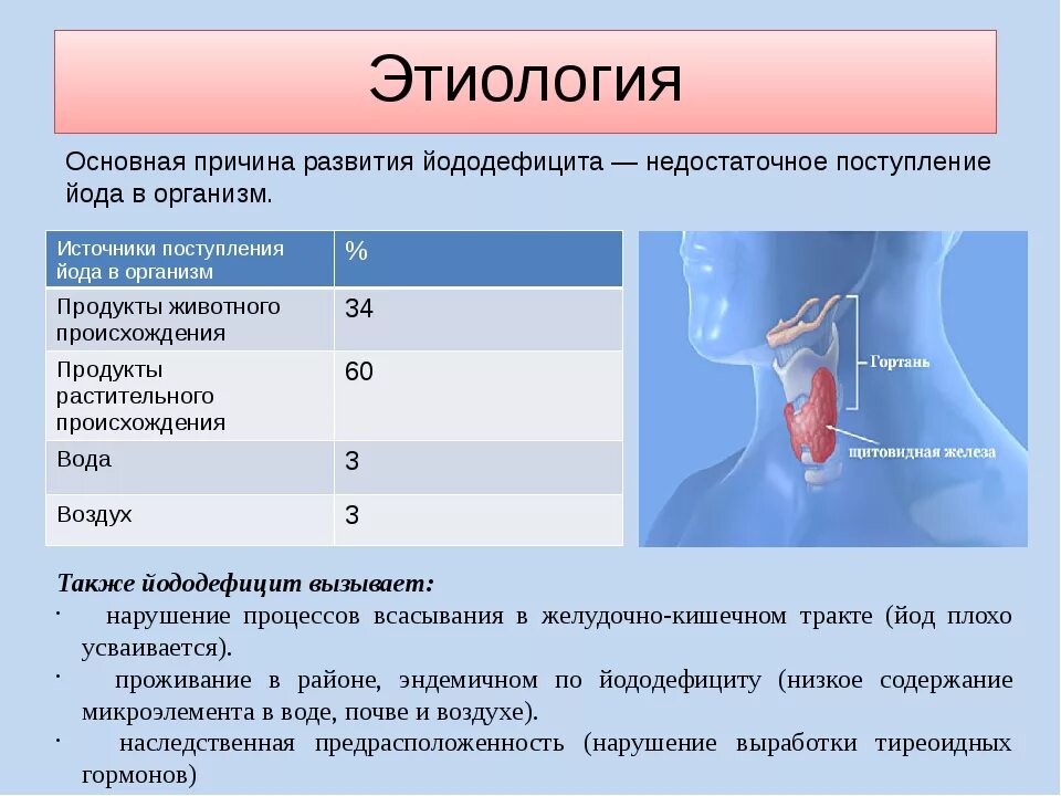 Недостаток йода заболевание. Заболевания вызванные недостатком йода. Йод в организме. Недостаток йода в организме человека. Недостаток йода в организме заболевание.