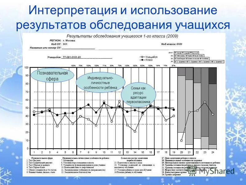 Результаты обследования в центре здоровья