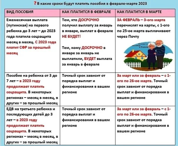 Выплаты до 3 лет 2025 году. Пособия на детей в 2025. изменение в выплатах и законах. детские пособия в 2025 году. детские пособия в 2025 году изменения.