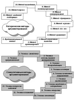 Метод противоречия