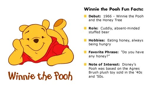 Winnie the Pooh and all Disney. Winnie the Pooh топик по английскому. Винни пух описание персонажа на английском языке. Winnie the Pooh and his friends.