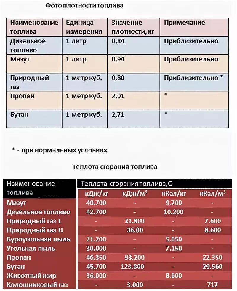 Перевести литры в тонны дизельное топливо калькулятор