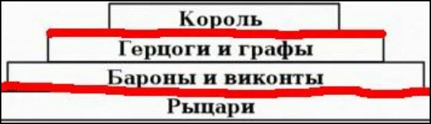 В отношениях герцога и барона барон был