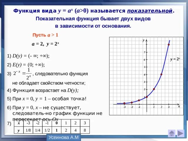 График функции показательной функции. Показательная функция 2 в степени х. Показательная функция свойства и график. График показательной функции экспонента.