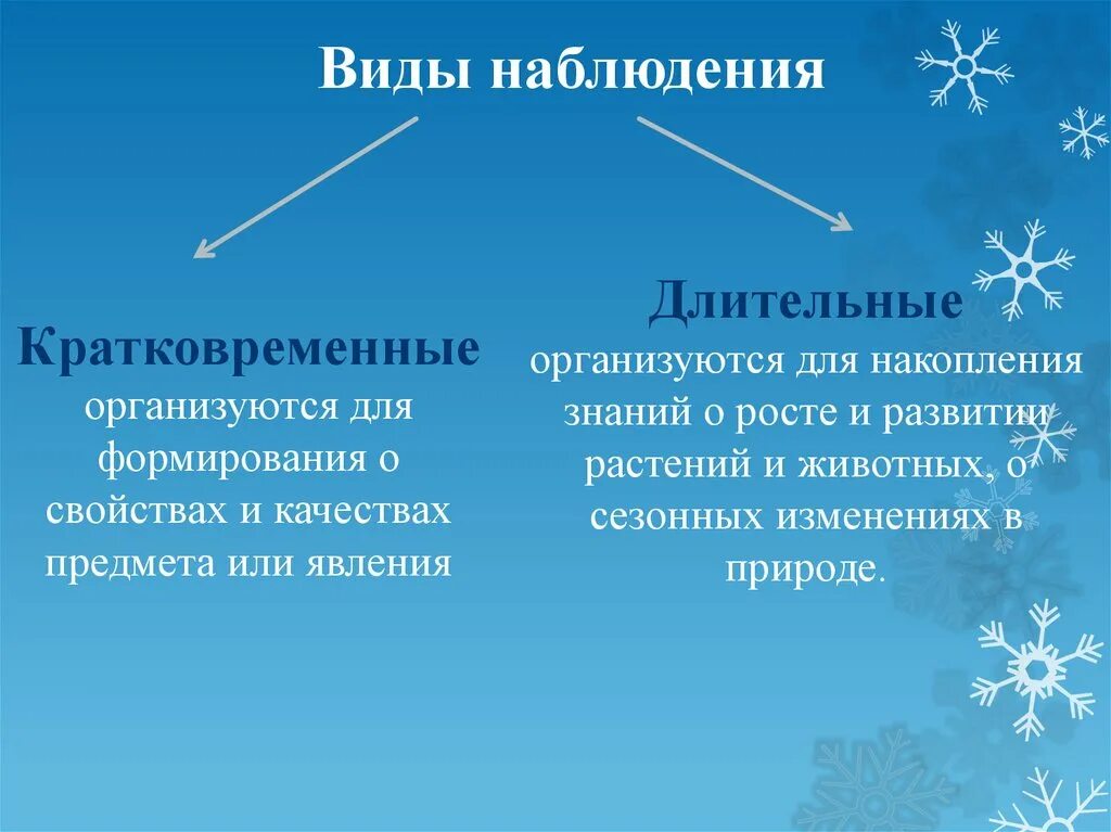 Наблюдение и формы наблюдения. Долговременное и кратковременное наблюдение. Форма наблюдения в детском саду. Виды наблюдений в ДОУ. Организация наблюдения в природе