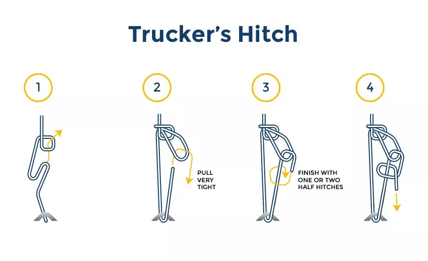 Truckers Hitch. Trucker's Hitch узел. Midshipman’s Hitch. Собрать стенд Hitch.