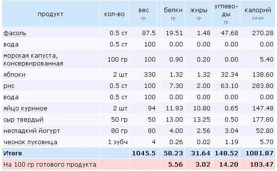 Сколько в 1 столовой ложке оливкового масла