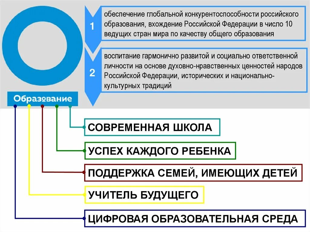 Национальный проект образование цели и задачи МАДОУ детский сад № 83 г.Томск: Национальный проект "Образование"