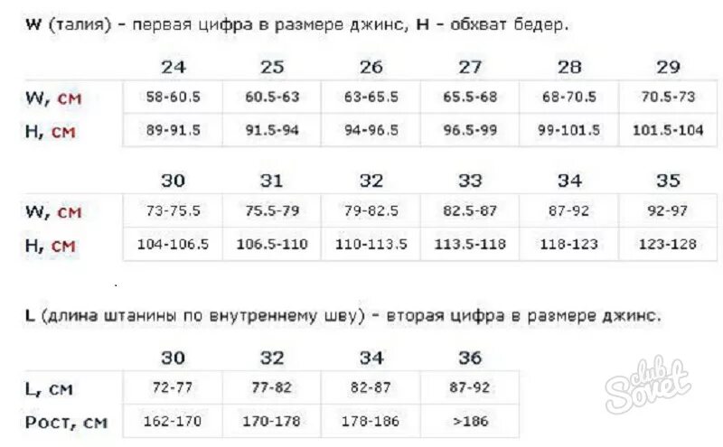 Размерная сетка джинс 32 размер. Размер w26 l30. 27 Размер джинсы Размерная сетка. Таблица размеров джинс 30 размер. 30 размер джинс на русский женский