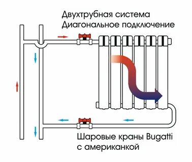 Присоединить радиатор