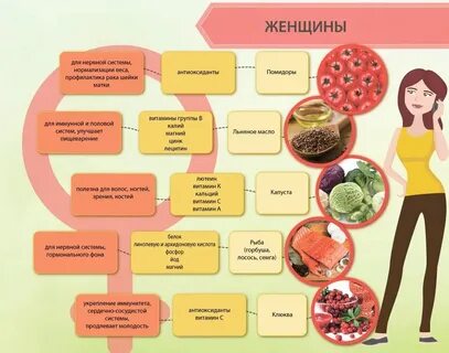 Анализы на какие витамины надо сдать женщине