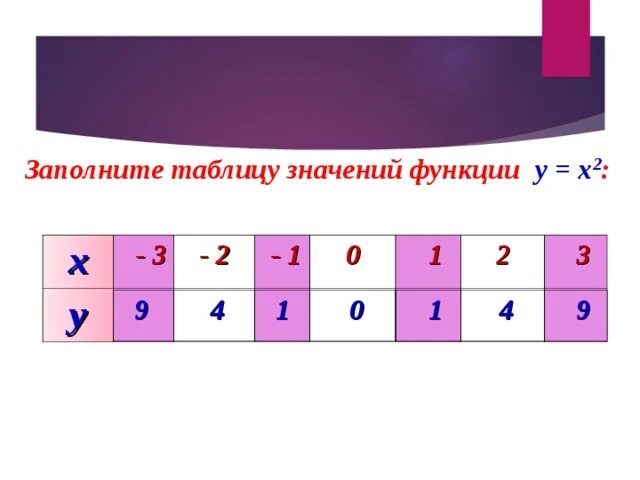Картинки КОНСПЕКТ ПОСТРОЕНИЕ ТАБЛИЦ ИСТИННОСТИ