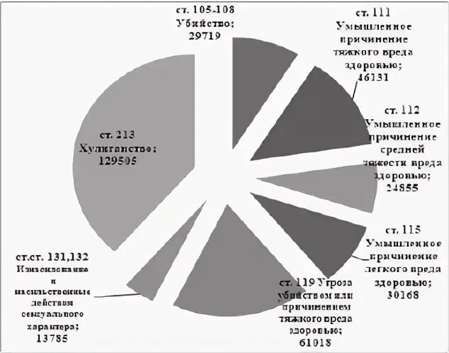 Лица находящиеся в беспомощном состоянии