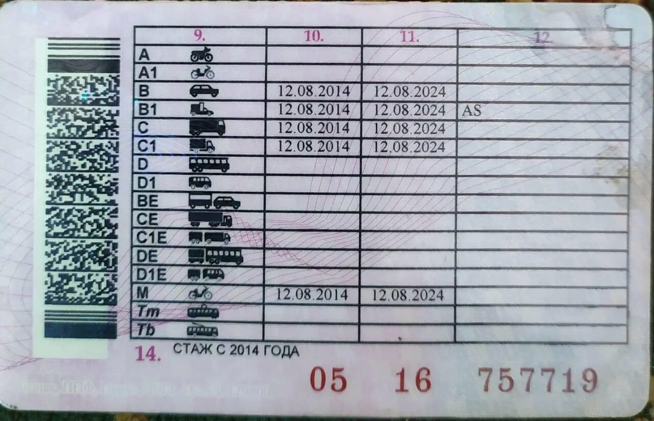 Категории транспортных средств в водительском удостоверении. Категории а а1 в в1 м что это. Категории водительских прав с расшифровкой а, а1, в, в1, с1, м.