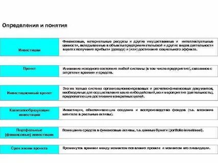 Инвестиции понятия и определения