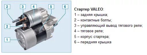 Деталировка стартера рено меган 2 дизель. Схема электрооборудования рено сандеро 1. Схема стартера рено меган 2. 6. Рено лагуна 1 реле стартера схема.