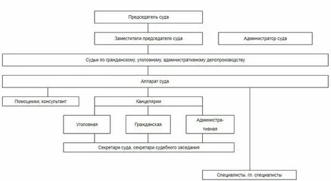 Виды решений мировых судей
