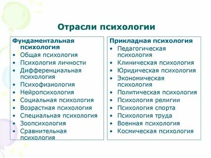 К прикладным отраслям психологии относятся