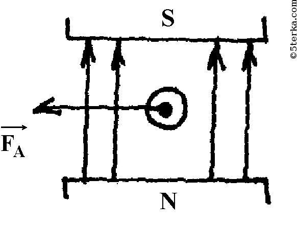 Определите направление тока на рисунке 2 вариант. Показан проводник с током. Изобразите силу Ампера действующую на проводник с током. На рисунке показан проводник с током находящийся в магнитном. Изобразите силу Ампера действующую на проводник.
