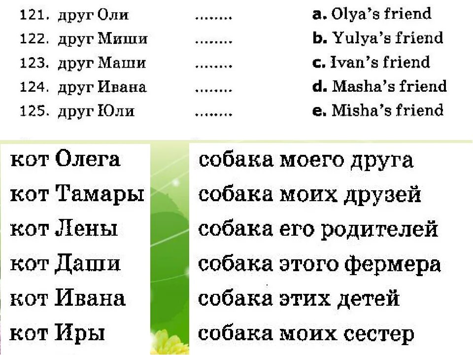 Притяжательный падеж упражнения. Притяжательный падеж в английском языке упражнения. Притяжательный падеж в английском языке упражнения 3 класс. Притяжательный падеж существительных в английском языке упражнения. Слово падеж на английском