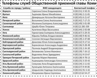 Пенсионный печора номер телефона