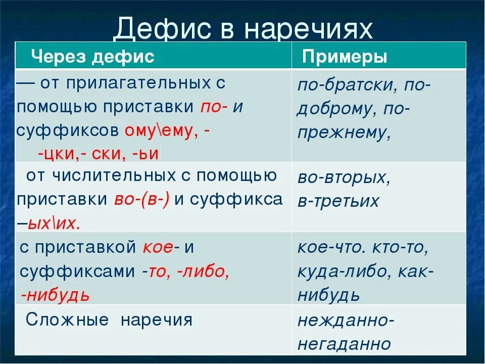 Наречия через дефис. Дефис в наречиях правило. Наречие пишется через дефис. Наречия которые пишутся через дефис. Через почему з