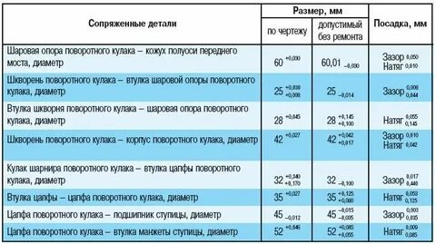Сопрягаемые детали