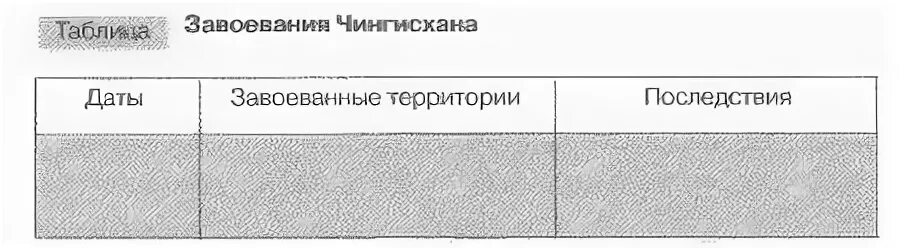 Таблица завоевательные походы чингисхана 6 класс. Завоевания Чингисхана таблица. Заполните таблицу завоевания Чингисхана. Таблицу «завоевания Чингисхана» завоёванные территории последствия. Завоевания Чингисхана таблица даты завоеванные.