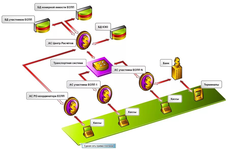 справка гвц ржд. телефонный справочник ржд. статусы заявки ржд.