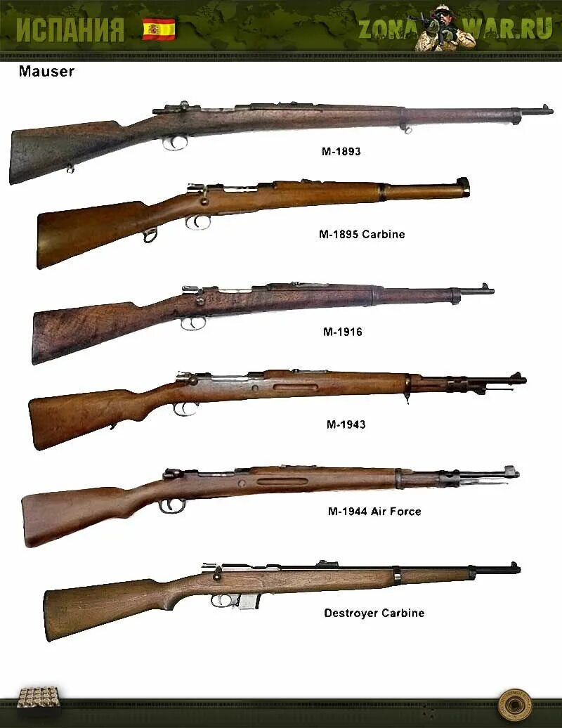 Стрелковое оружие испанской армии. Вооружение испании. Армия испании 2020. Star z-62 испанский пистолет-пулемёт. Оружие армии испании.